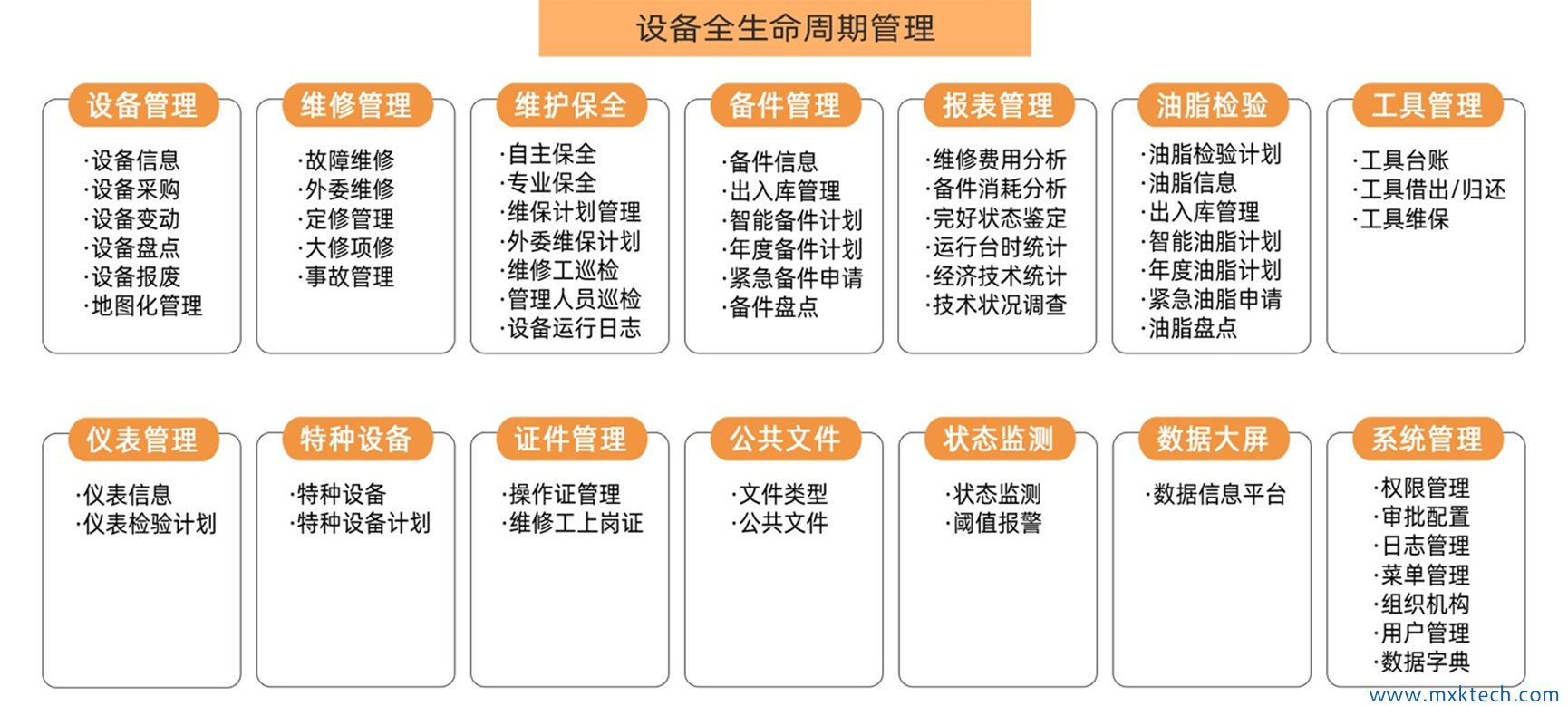 DB真人,工业信息化,天津企业管理软件开发,andon,mes,业务管理软件,erp,oa