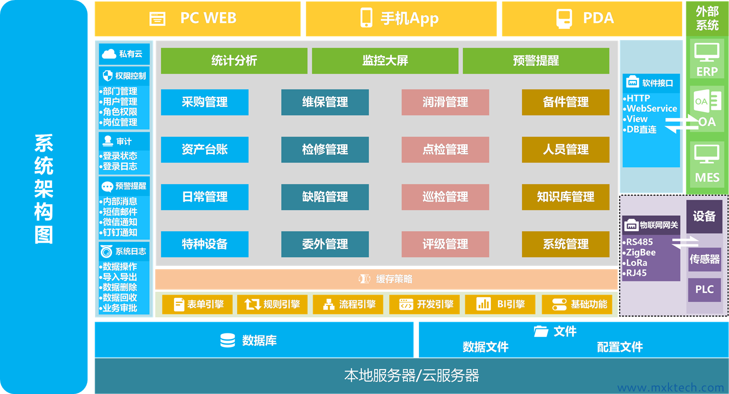 DB真人,工业信息化,天津企业管理软件开发,andon,mes,业务管理软件,erp,oa