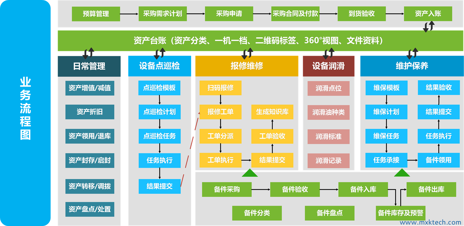 DB真人,工业信息化,天津企业管理软件开发,andon,mes,业务管理软件,erp,oa