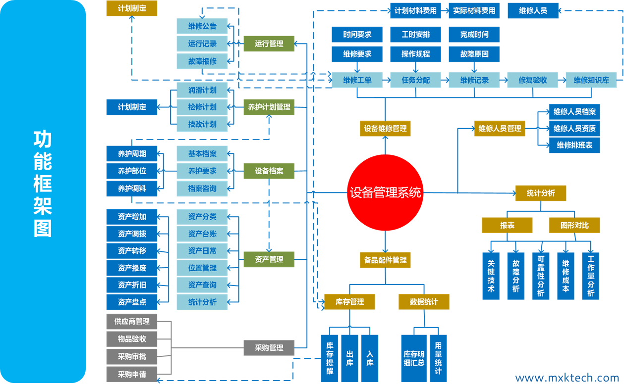 DB真人,工业信息化,天津企业管理软件开发,andon,mes,业务管理软件,erp,oa