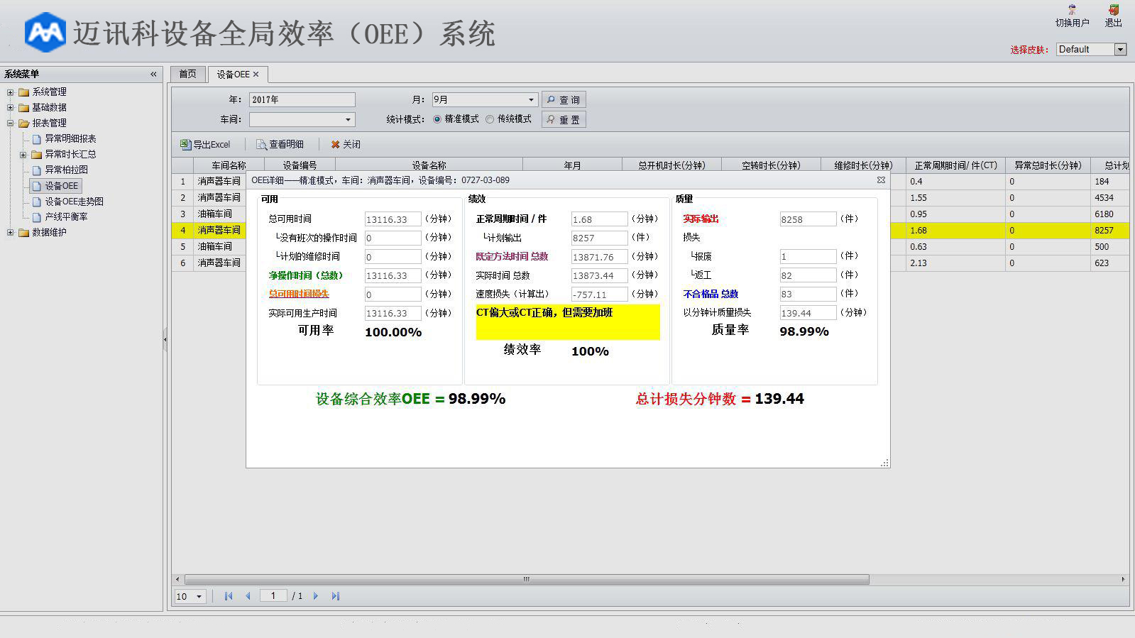 DB真人设备全局效率 OEE）