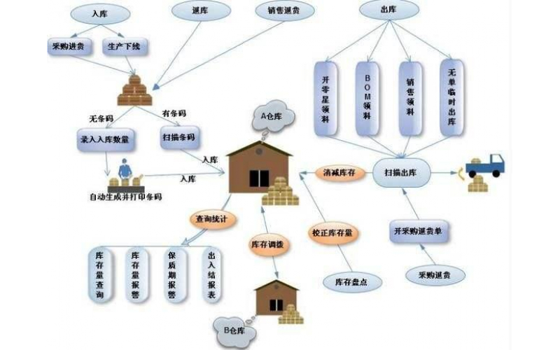 衡水工业智能安灯系统呼叫