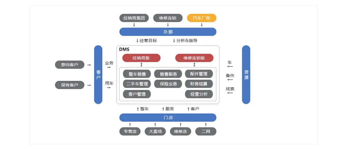 衡水DMS设备管理系统定制_DB真人旗舰·(中国)集团