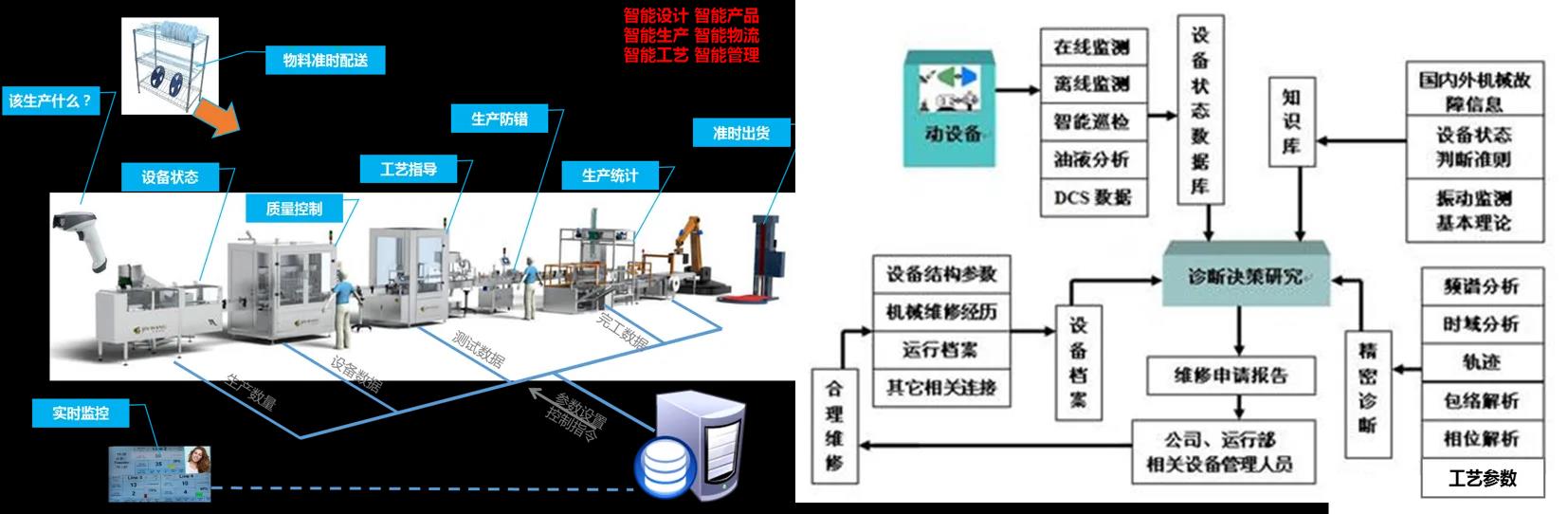 秦皇岛DMS设备管理系统定制