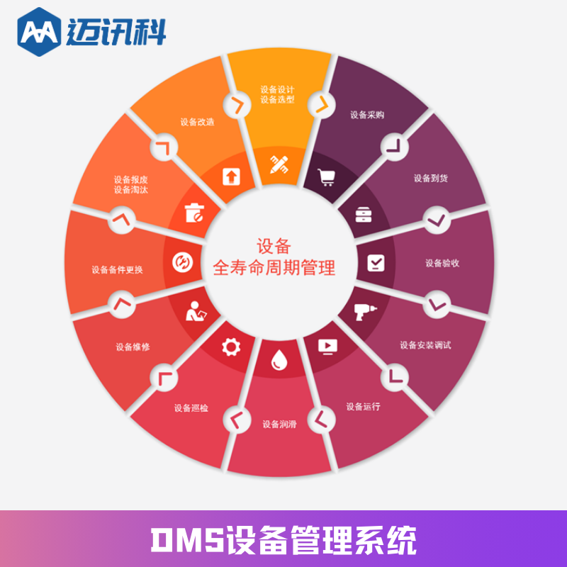智能仓储系统